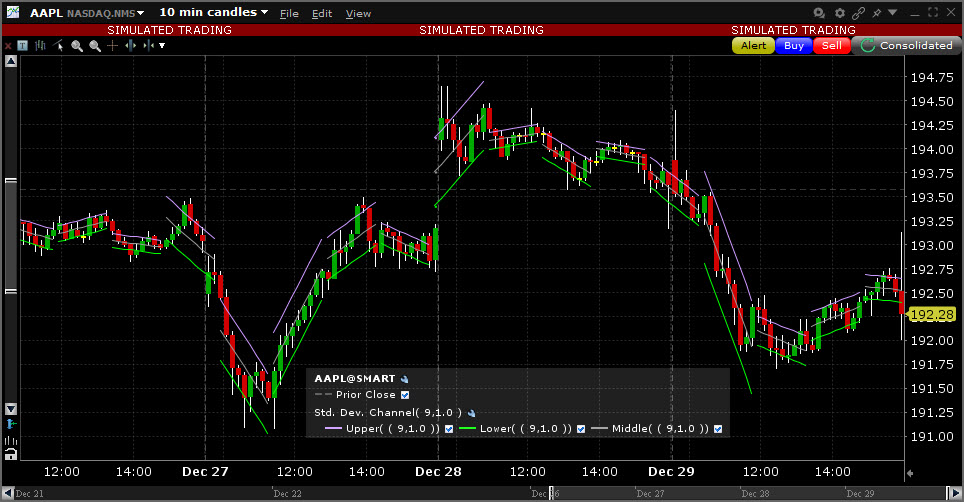 Sample Standard Deviation Channel chart. 
